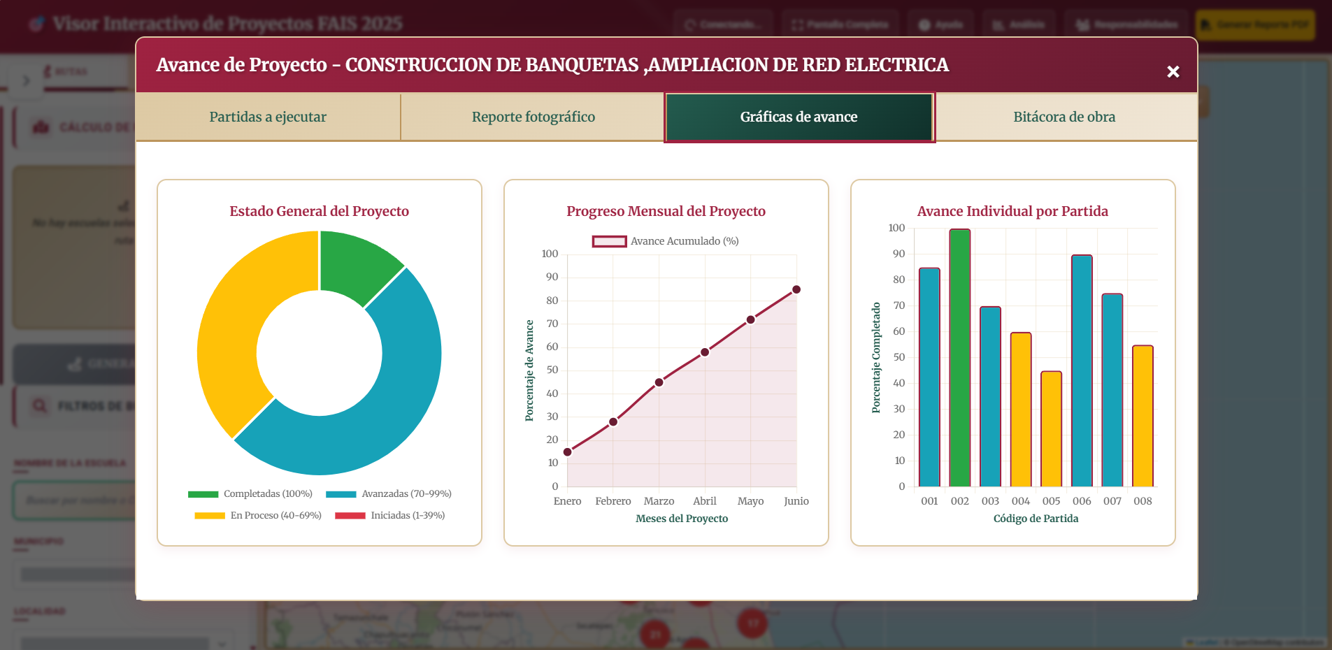 Dashboard Inteligente - Gráficas de Avance